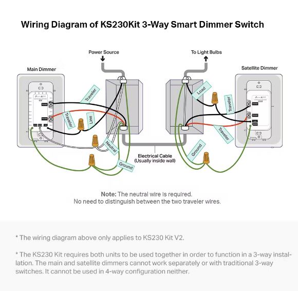 Kasa Smart  KS230 Kit Wi-Fi Dimmer Switch